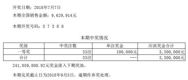 揭秘体育彩票7位数开奖号的魅力与奥秘