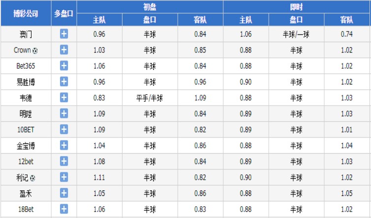 探究体球网即时比分不更新的原因