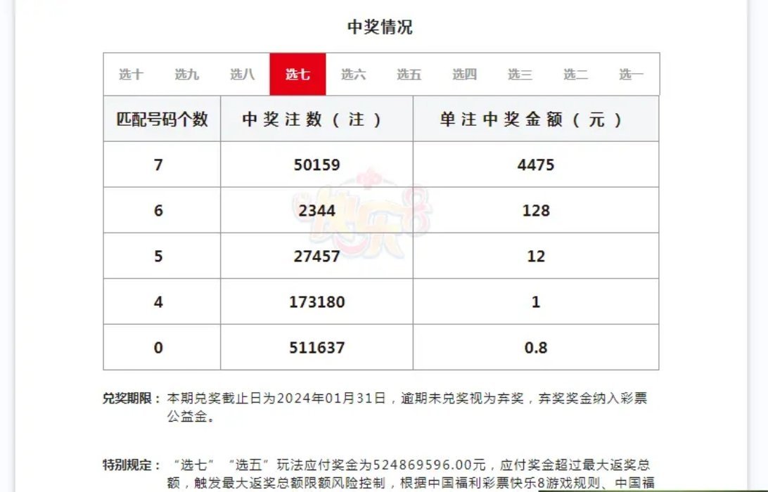 幸运数字揭晓