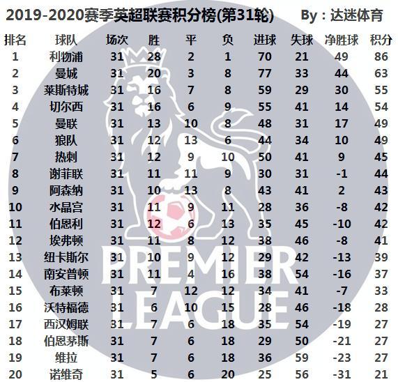 英冠积分榜最新排名排行榜，群雄逐鹿，谁能独占鳌头？