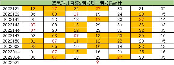 双色球下载安装免费最新版2023年——轻松体验彩票魅力