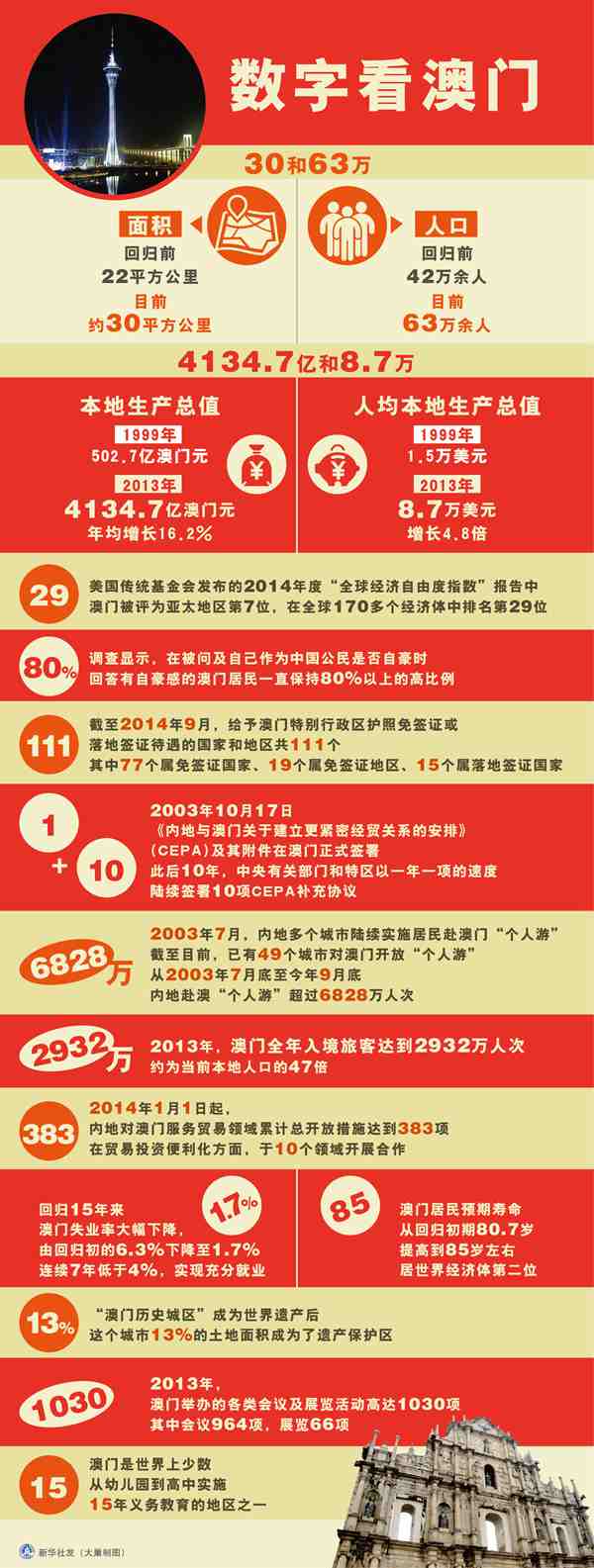澳门探索 第11页