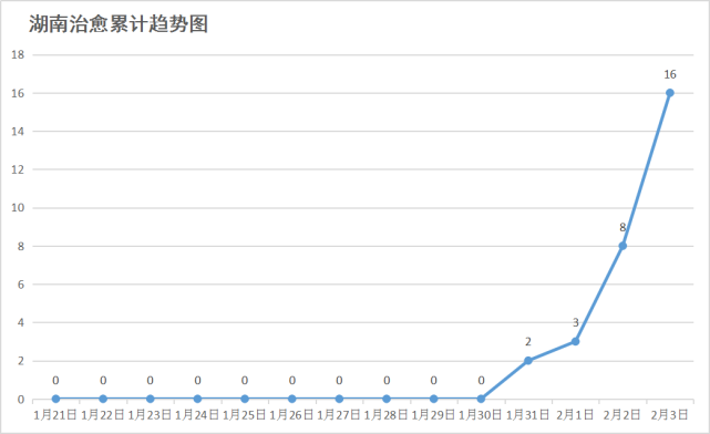 湖南疫情最新消息今天（2024年）