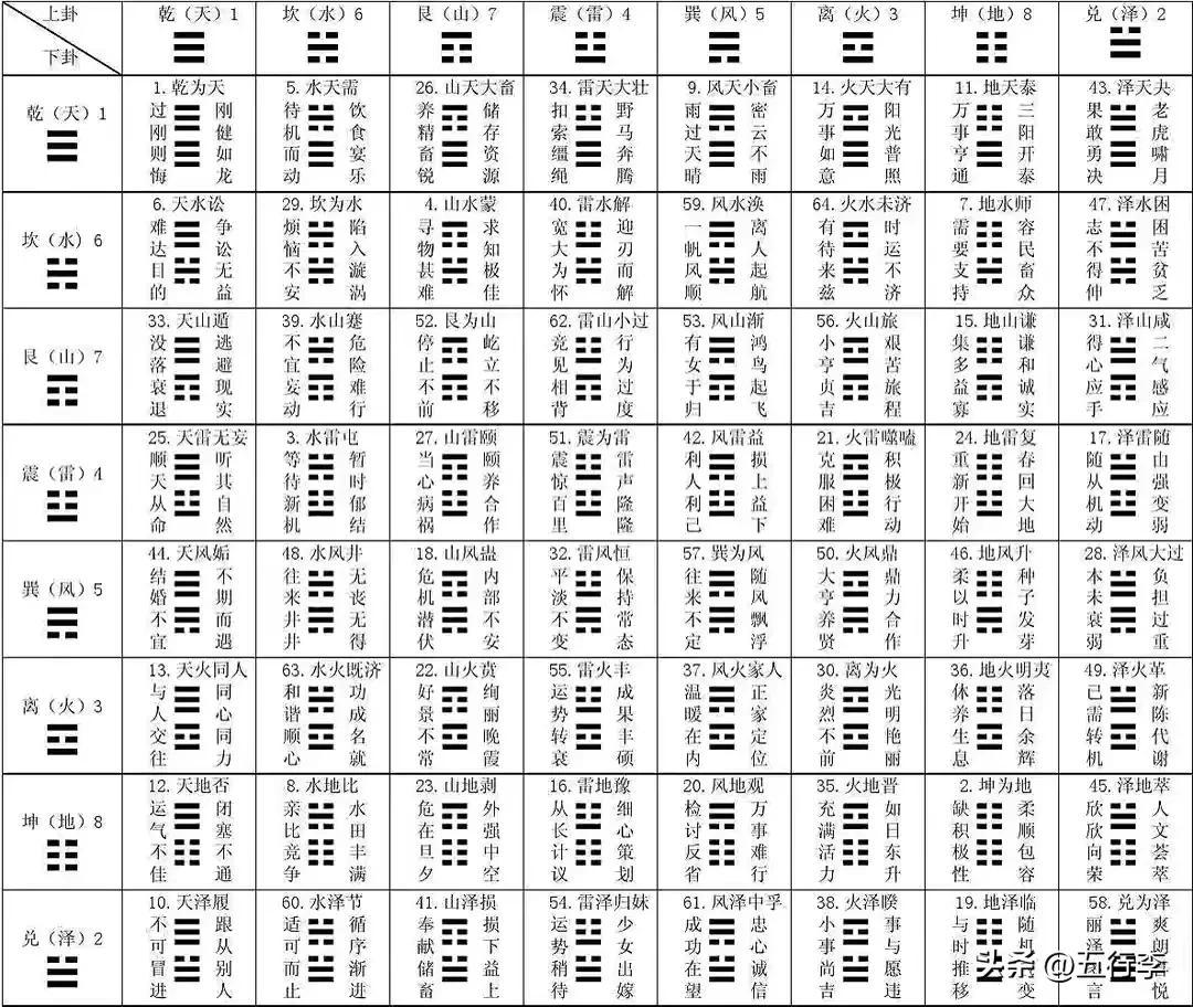 数字奥秘