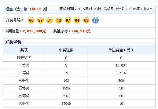 福建体彩31选7买8个号码的费用解析