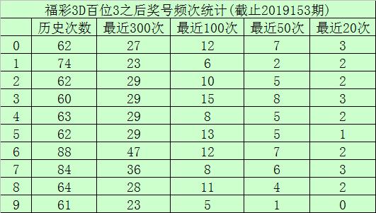 3D试机号第10期深度分析与解读