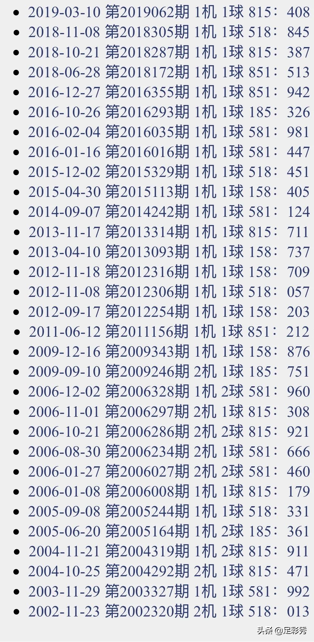 揭秘今日3D开奖号码与开机号码的神秘面纱