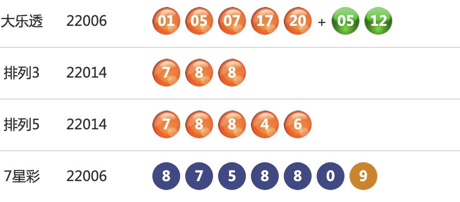 最新22选5玩法深度解析