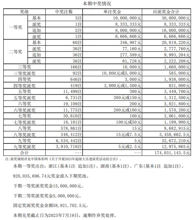 彩票数据探索