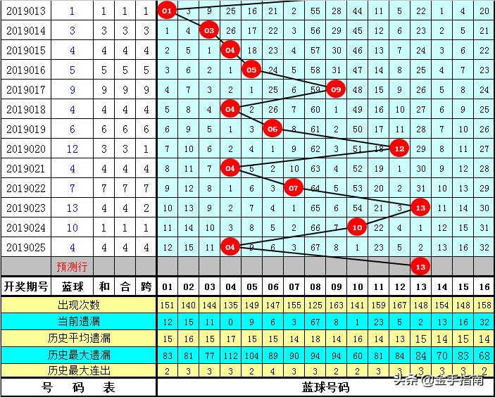双色球开奖结果揭秘，关于数字组合13 1及其奖金价值探讨