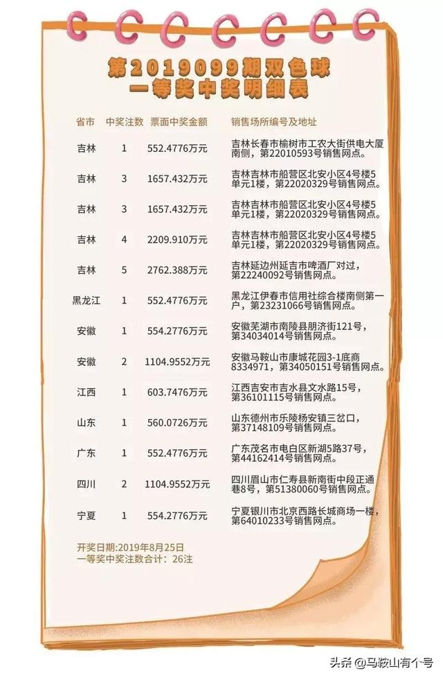 中国福彩网双色球一等奖明细，揭秘幸运背后的故事