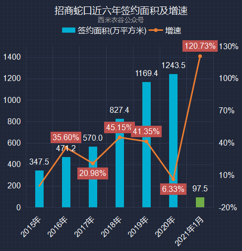探索排三近200期走势图连线，数据与策略分析