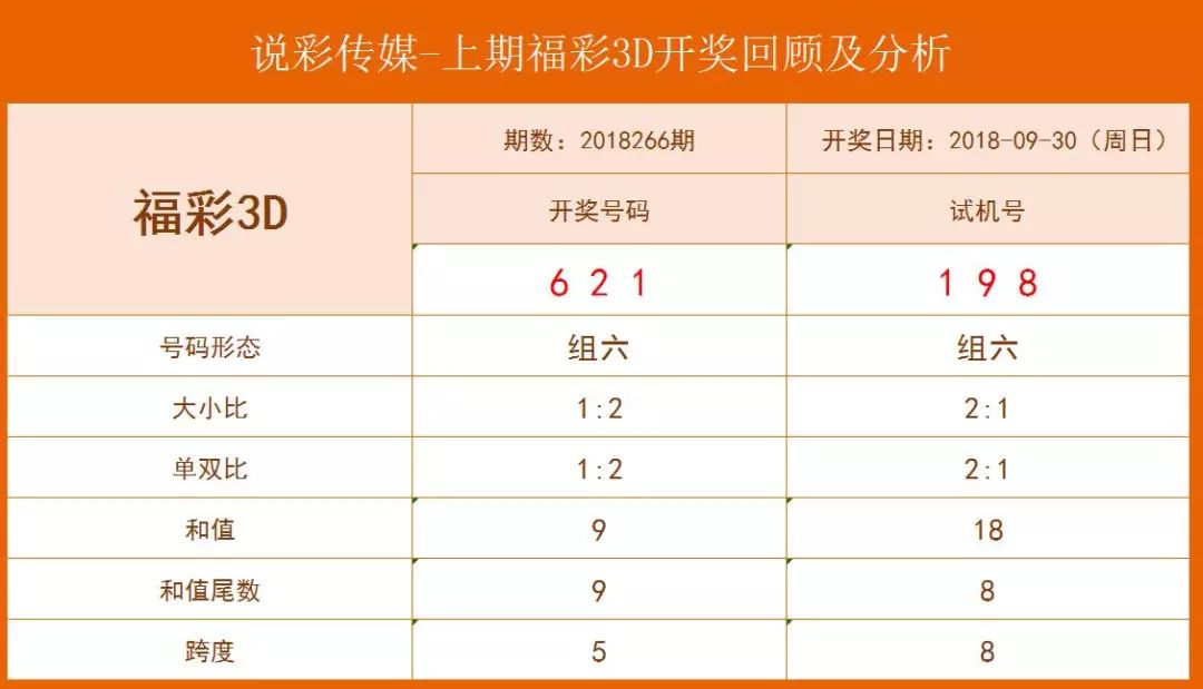 福彩3D历史开奖记录200期，回顾与数据分析