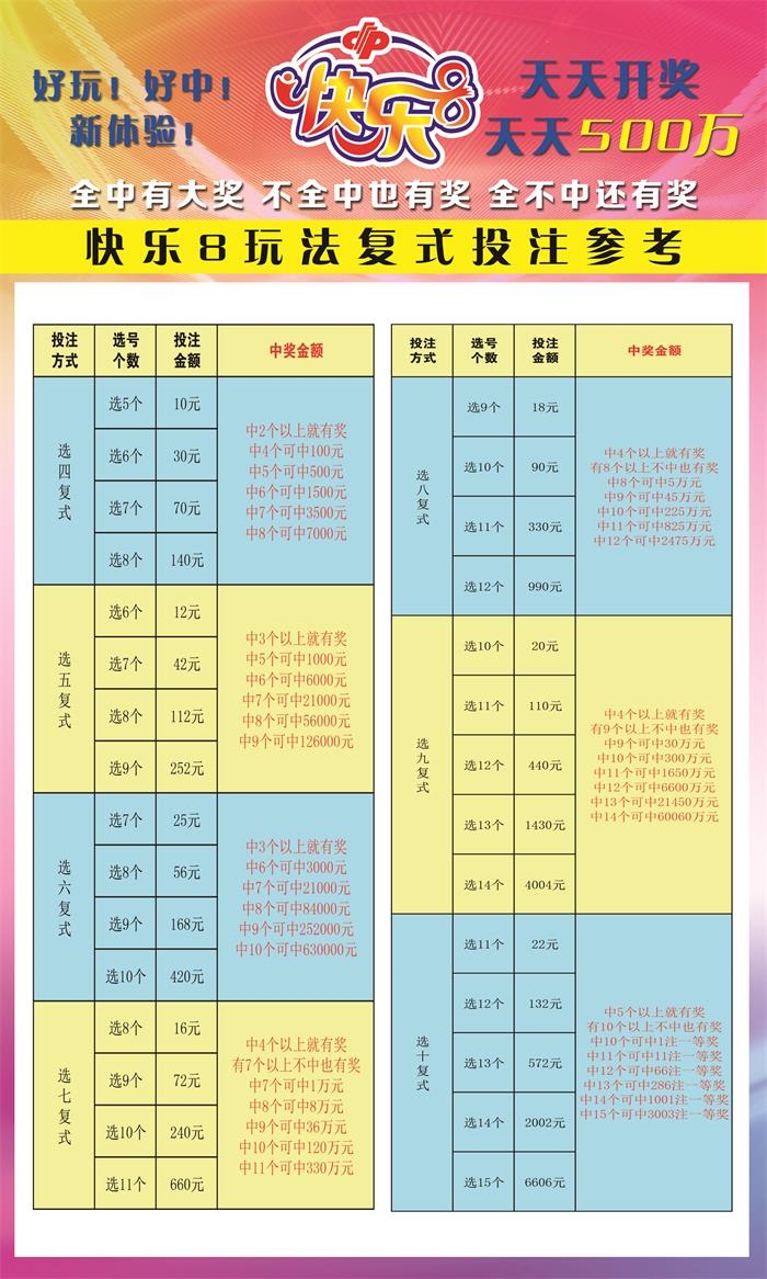 揭秘8+1复式彩票中奖秘籍，如何计算中奖与提高中奖概率？