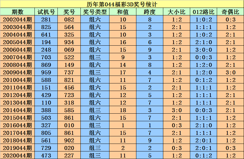 香港彩票开奖记录，回顾与分析2018年的风云变幻2018 香港开奖记录结果查询