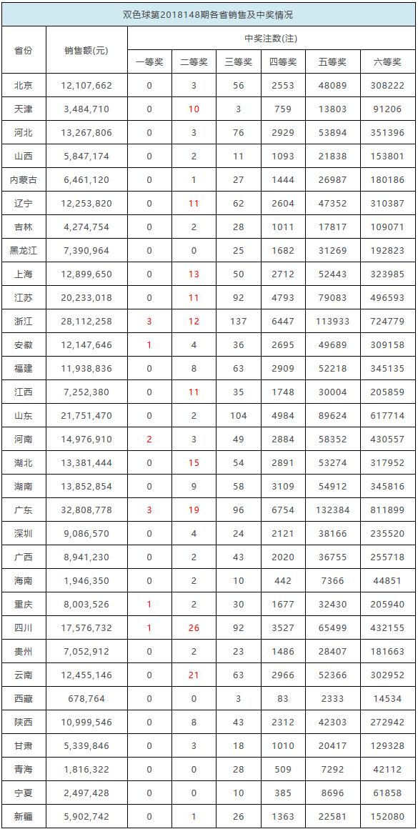 揭秘2023年第9期双色球开奖结果，幸运与数字的碰撞