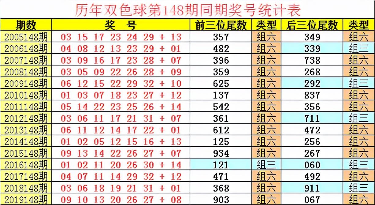 期待与惊喜的交汇点