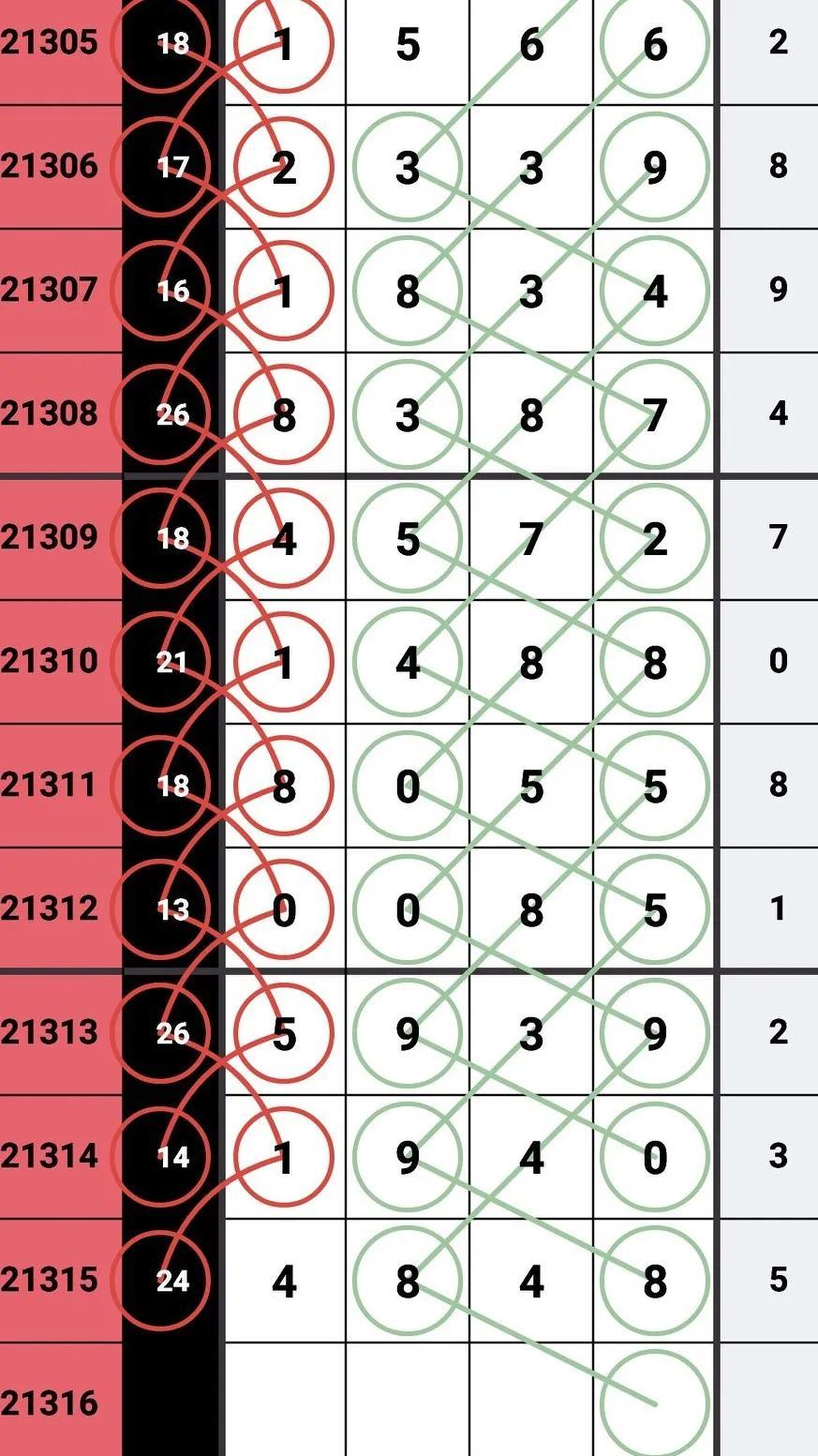 探究排列五的中奖真相，真的能中奖吗？