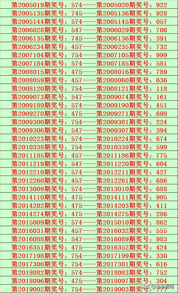体彩排三近十期开奖号码分析与预测