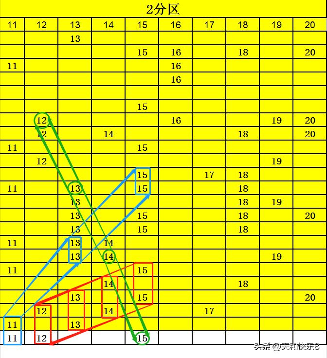 快乐8开奖号走势图表与连线分析，探索数字世界的奥秘