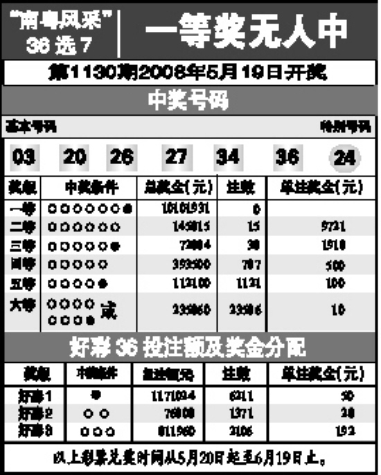 实时信息获取