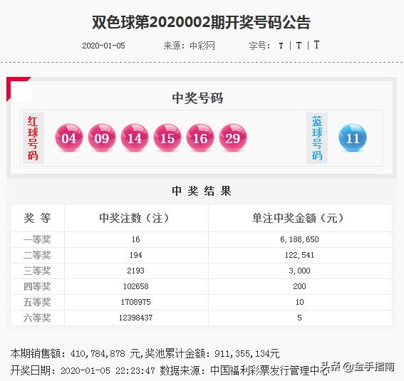 双色球今日开奖结果