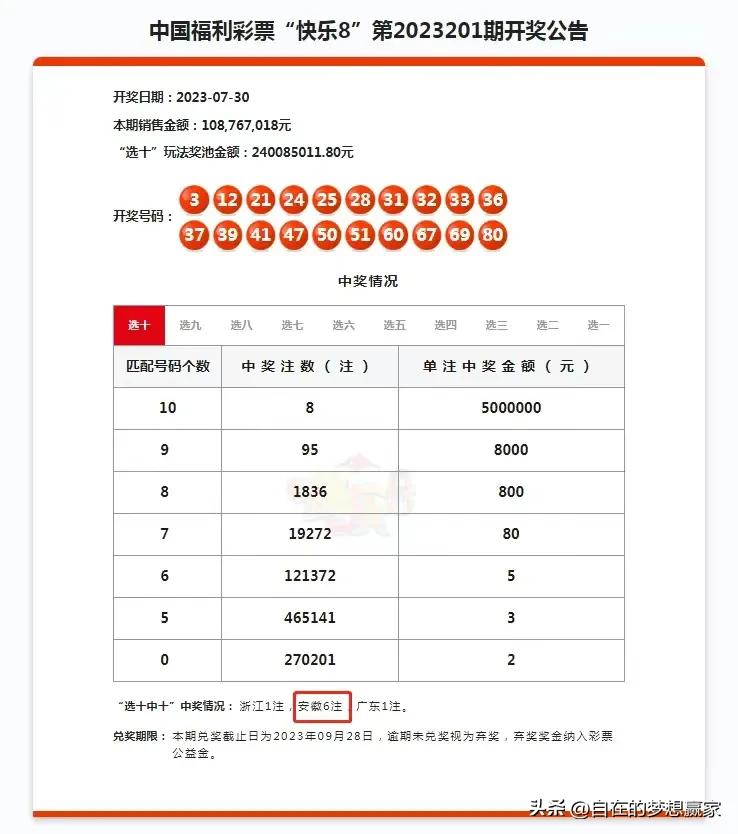 快乐8今天预测最准确专家——揭秘彩票背后的数字秘密