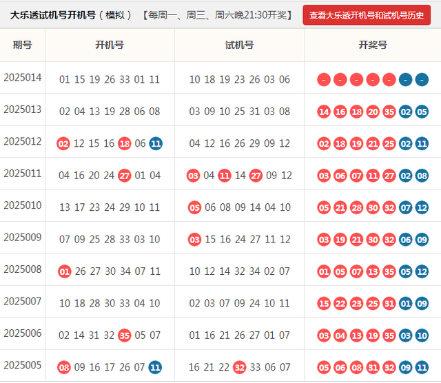历史数据与未来预测