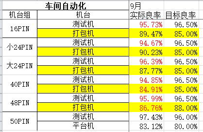 解析昨天的十五选五走势图表