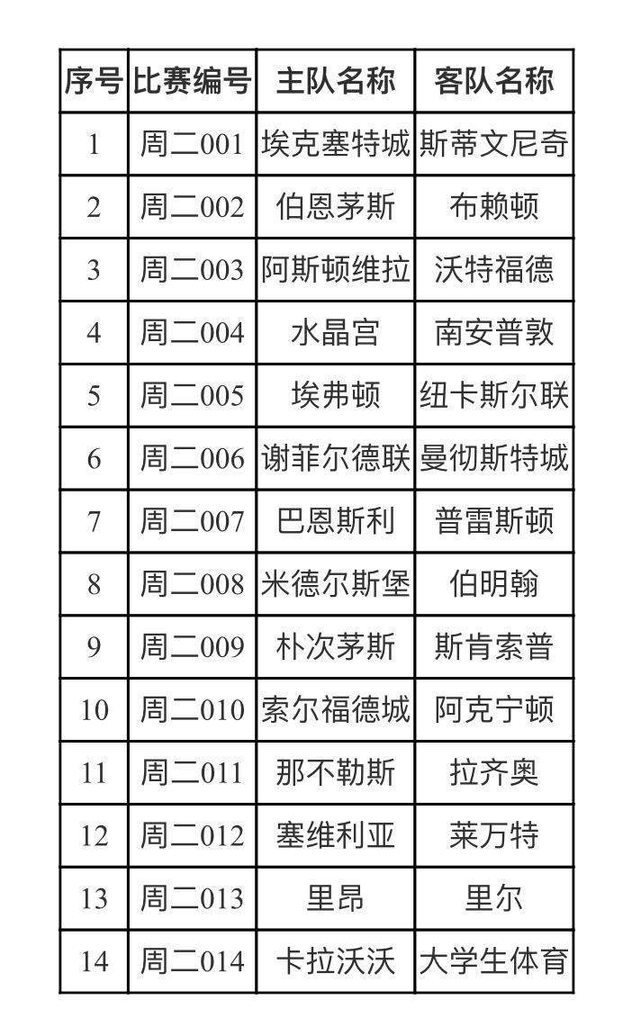 中国体彩足球竞彩网今日开奖结果解析
