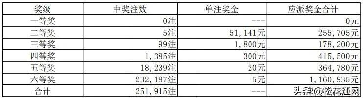 揭秘最准一肖一码，探寻澳门100%精准预测的秘密最准一肖一码100%澳门139期图