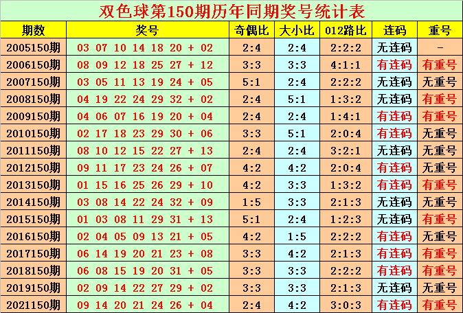揭秘2022年五一双色球开奖盛宴，幸运数字揭晓之夜
