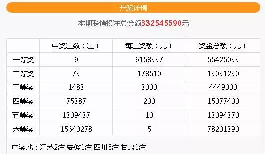 双色球数据统计分析图，揭示彩票背后的秘密