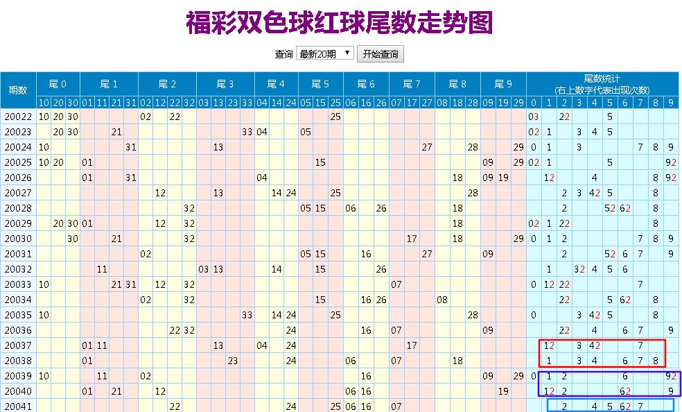 双色球前区尾数定位走势图，揭示彩票背后的秘密与策略
