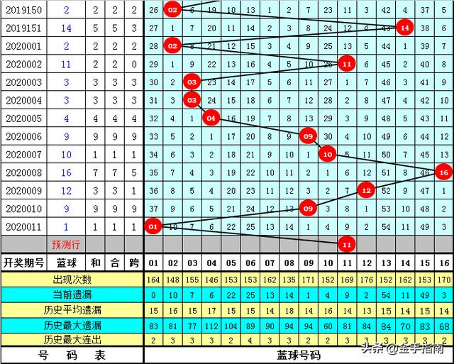 揭秘360双色球十大专家杀号定胆之道
