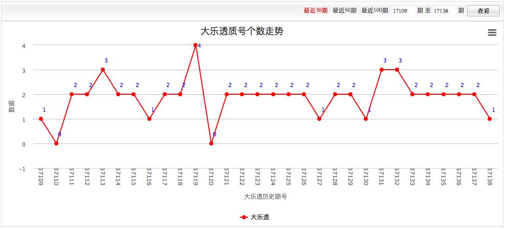 数据与策略分析