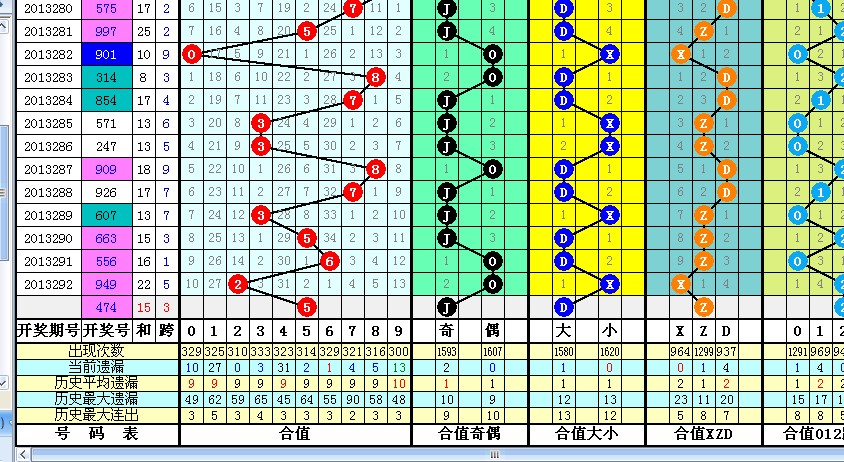 体彩排列三老版综合研究及玩法解析