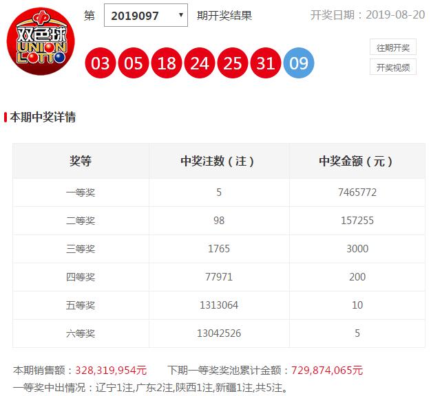 广东省福彩中心开奖结果及其影响