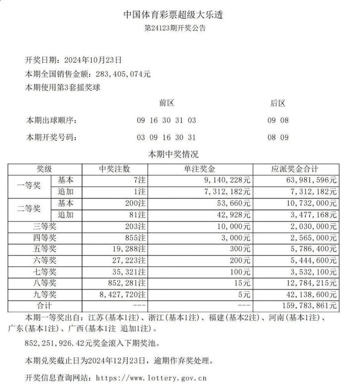 大乐透中奖价格图表详解