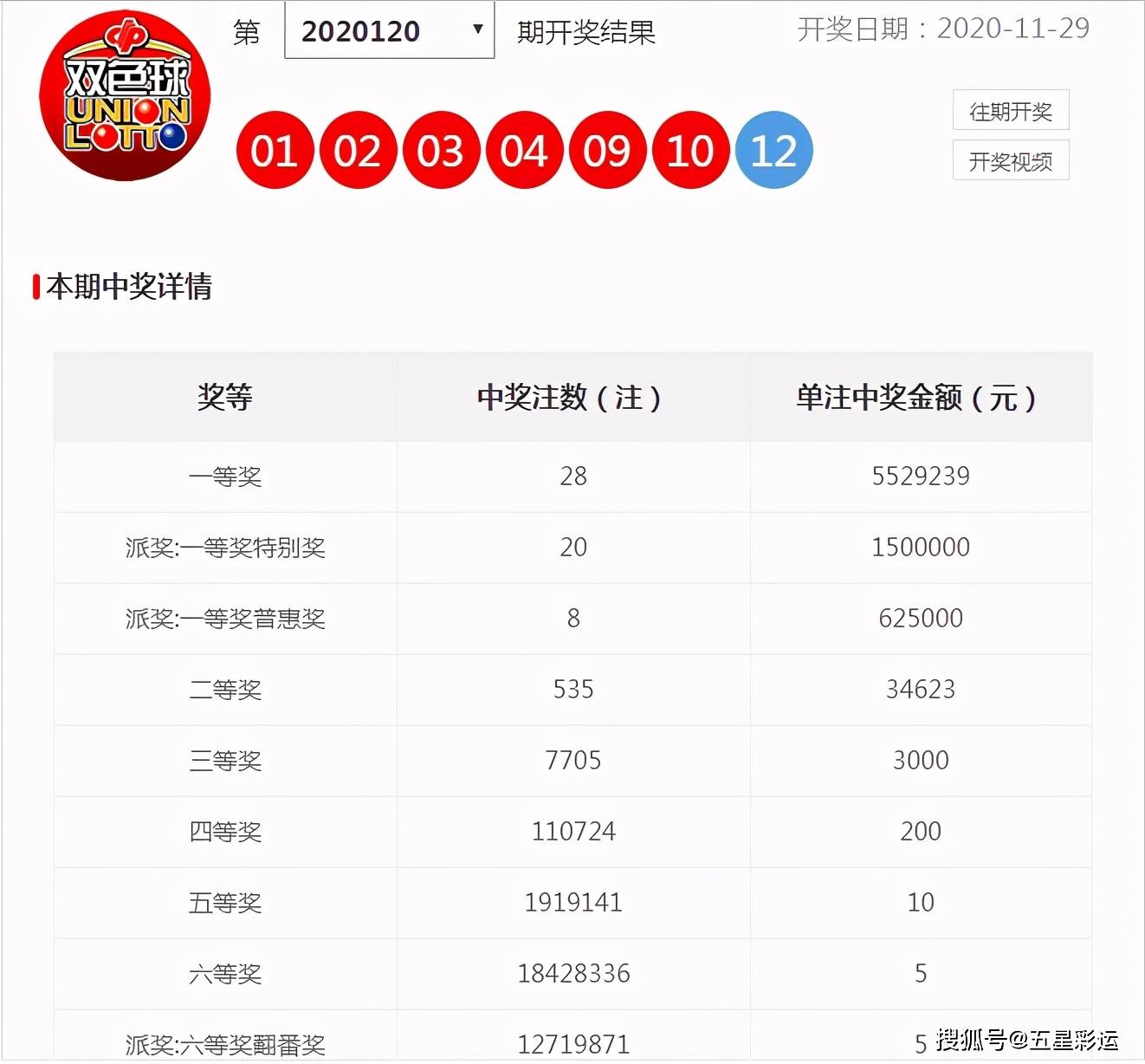 双色球开奖历史数据查询，新浪爱彩的便捷之道