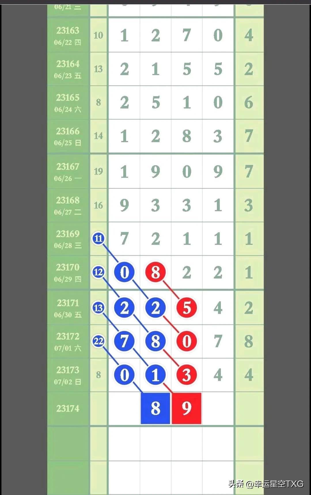 数字彩票秘密
