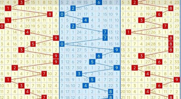 彩吧助手之排三基本走势图综合版本解析