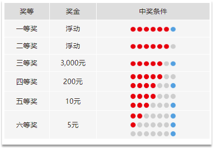 彩票世界探索 第7页