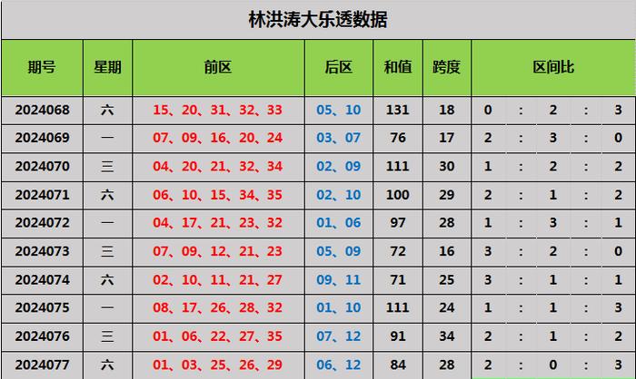 大乐透后区跨度走势图