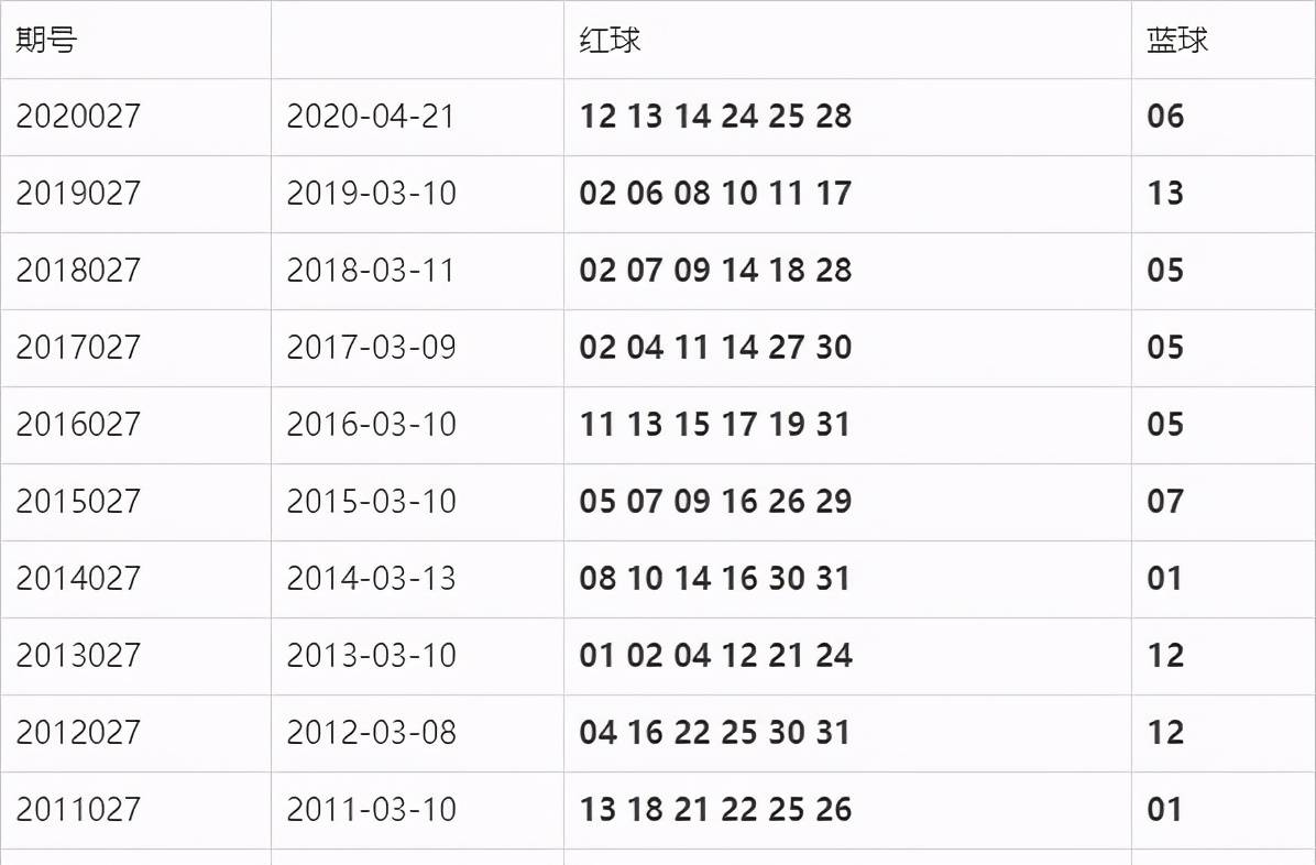 双色球开奖公告第09117期开奖日期揭晓，彩民期待揭晓时刻