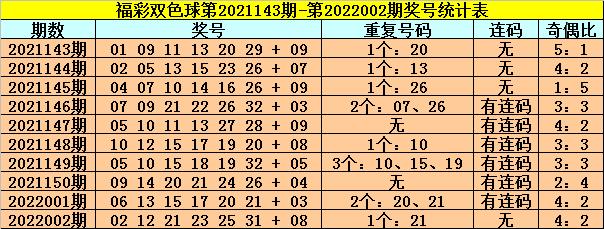 幸运与期待交织时刻