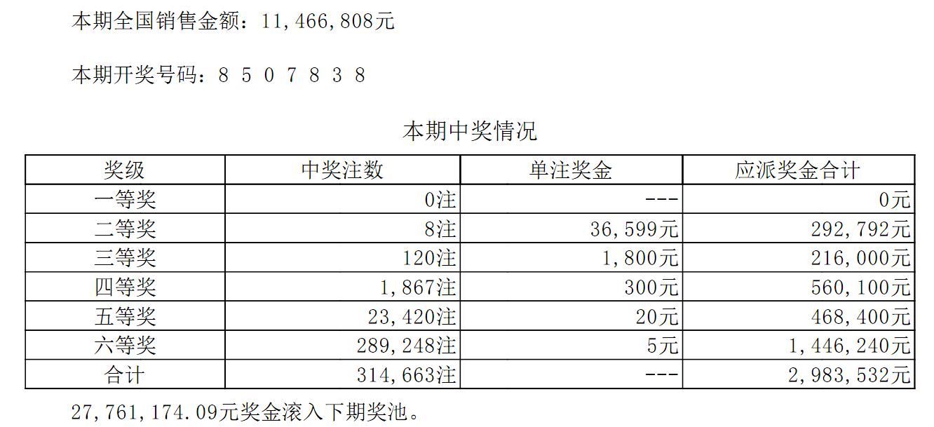 七星彩开奖结果查询