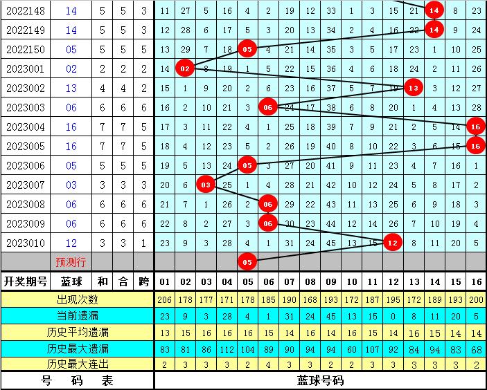 揭秘75期双色球开奖号码背后的故事
