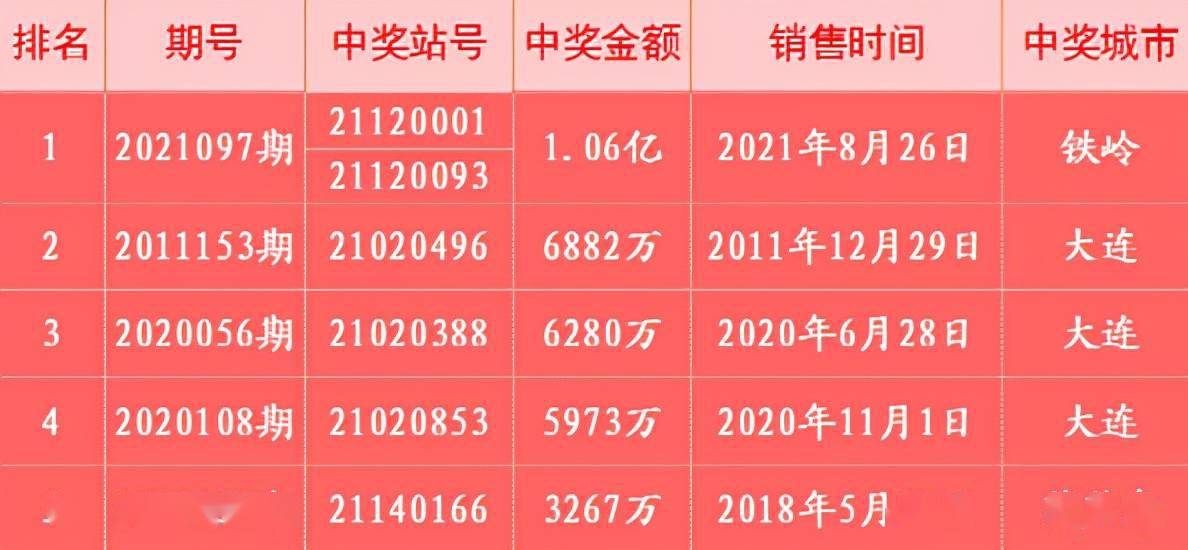 全解析