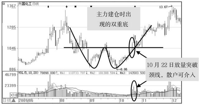 排列三跨度带连线最简单处理策略